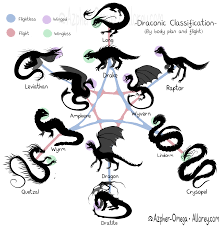 Azpher Omega Draconic Classification