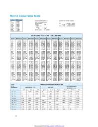 Download Metric Conversion Chart 2 For Free Chartstemplate