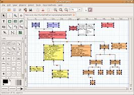 Linux Program To Create A Timeline Diagram Super User