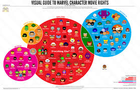 Marvel Film Rights Chart