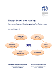 Pdf Recognition Of Prior Learning Key Success Factors And