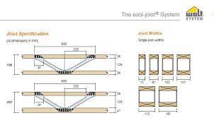 *if stud height exceeds table, web stiffeners are required. Crucial Difference Between Posi Joists Easi Joists Floor Structures Buildhub Org Uk