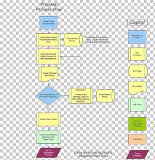Flowchart Process Flow Diagram Proposal Business Process Png