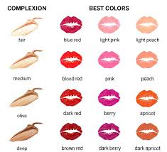 choosing the right lipstick color