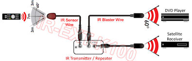 Digital thermostat wiring diagram wiring schematic diagram. Ir Sensor Wire Ir Blaster Emitter Kit For Smart Tv Ir Repeater A V Extender Ebay