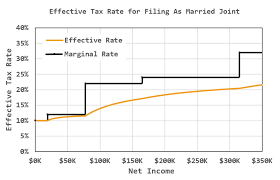 Using Excel To Compute Effective Tax Rate Math Encounters Blog