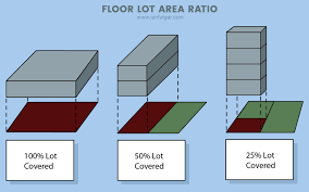 understanding building height limit in