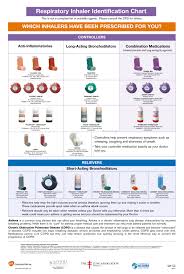 29 Thorough Respiratory Inhaler Identification Chart