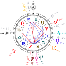 Astrology And Natal Chart Of Michael B Jordan Born On 1987