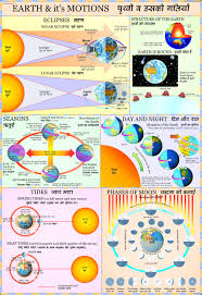 Buy Earth And Its Motion Geography Charts 70x100cm Book