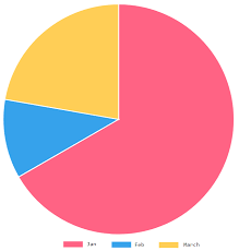 Angular 4 Pie Chart Example How To Use Pie Chart In