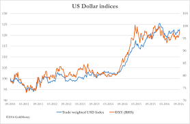 Dollar And Yuan Cash In On The Global Money Printing Trend