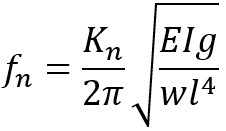 modal ysis of a cantilever beam