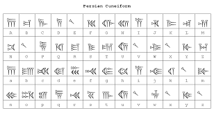Cuneiform Writing Alphabet Map Of Persian Cuneiform Font