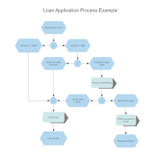 Epc Diagram Loan Application Process