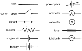 Make wiring and circuit diagrams making an electrical diagram is easy when you have thousands of electrical symbols at your fingertips. Simple Schematic Diagram Symbols Wiring Diagram Library