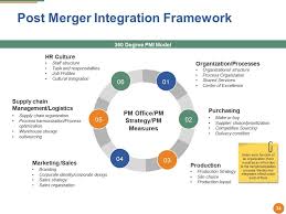 Merger And Acquisition Powerpoint Presentation Slides