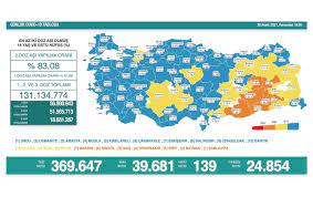 Türkiye'de koronavirüs: Vaka sayısı yeniden 40... | Ru