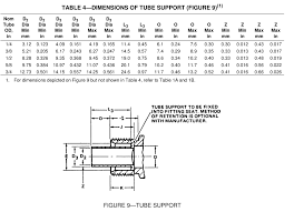 Sae J246 Dimensions Tube Support Fittings Type Chart