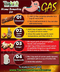 stomach gas pain relief diy musely