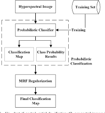 Figure 1 From An Mrf Model Based Active Learning Framework