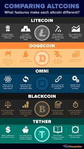 Comparing Altcoins Infographic In 2019 Cryptocurrency