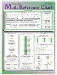 Math Reference Chart Intermediate Grades 5 8