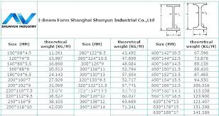 Steel I Beam Sizes Chart In Mm Www Bedowntowndaytona Com