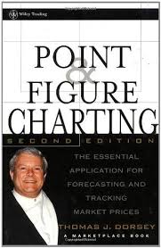 Point And Figure Charting The Essential Application For
