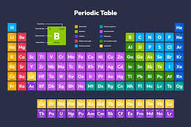 periodic table images free