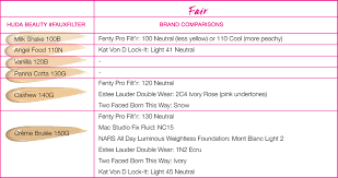 Your Ultimate Fauxfilter Shade Comparison Guide