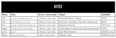 Duotone Kite Chart The Kiteboarder Magazine
