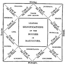 Envelope Horoscope Diagram The Traditional Complete