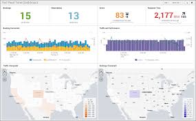 Static Real Time Dashboard Splunk Essentials Second