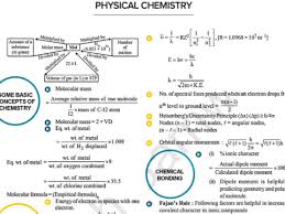 Formula Sheet For Jee Mains Physics