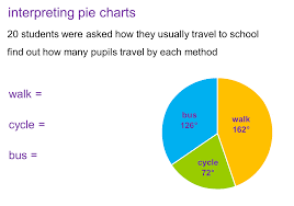 Median Don Steward Mathematics Teaching Interpreting Pie Charts