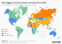chart the biggest tourist draws around