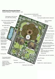 design your organic permaculture garden