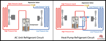 how hvac heat pumps work mep academy