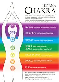 Chakras For Beginners Easiest Explanation Ever For The