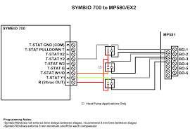 symbio condenser cooling or heat pump
