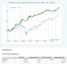 Beating The Market With A Simple Etf Rotation System