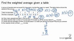 weighted average given a table