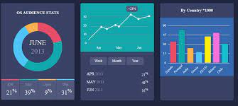 20 useful css graph and chart tutorials