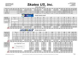 Roller Boot To Frame Sizing Chart Skates U S