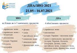 Ще одним обов'язковим предметом дпа у форматі зно буде математика, також двох рівнів. Kiyivskij Regionalnij Centr Ocinyuvannya Yakosti Osviti Dpa Zno 2021
