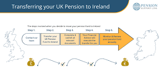Pension Support Line gambar png