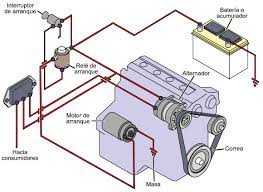 funcionamiento del motor de arranque