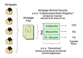 Mortgage Backed Security Wikipedia