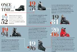 Inline Skates Ice Skates Collection By Roces
